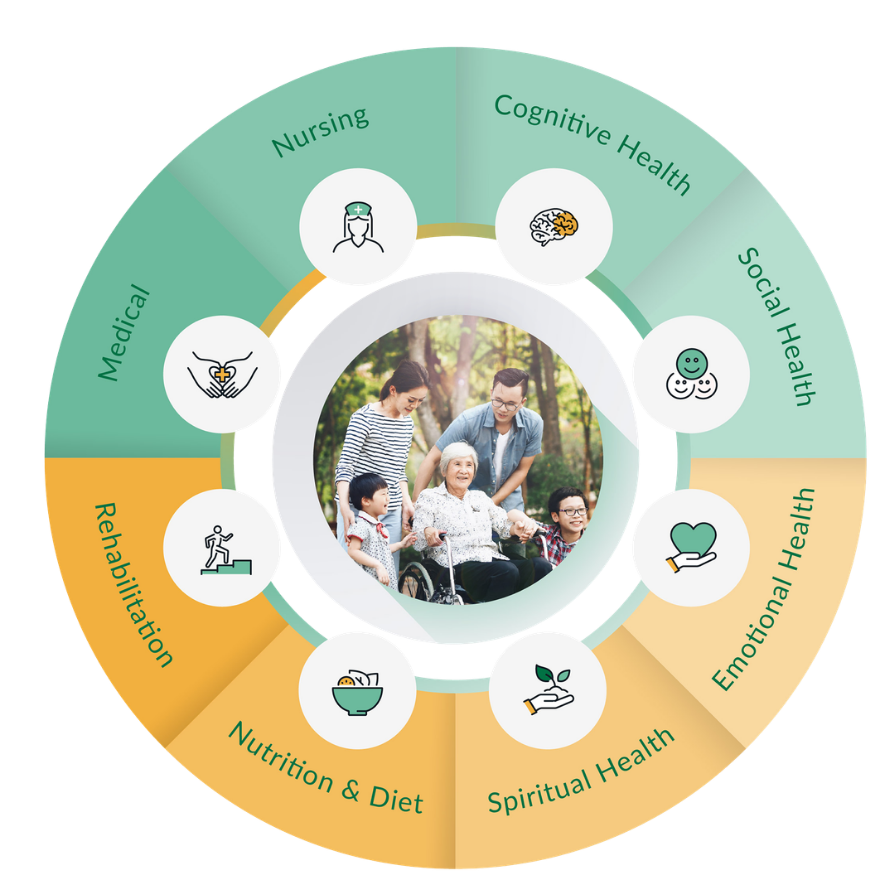 ECON Healthcare holistic care model